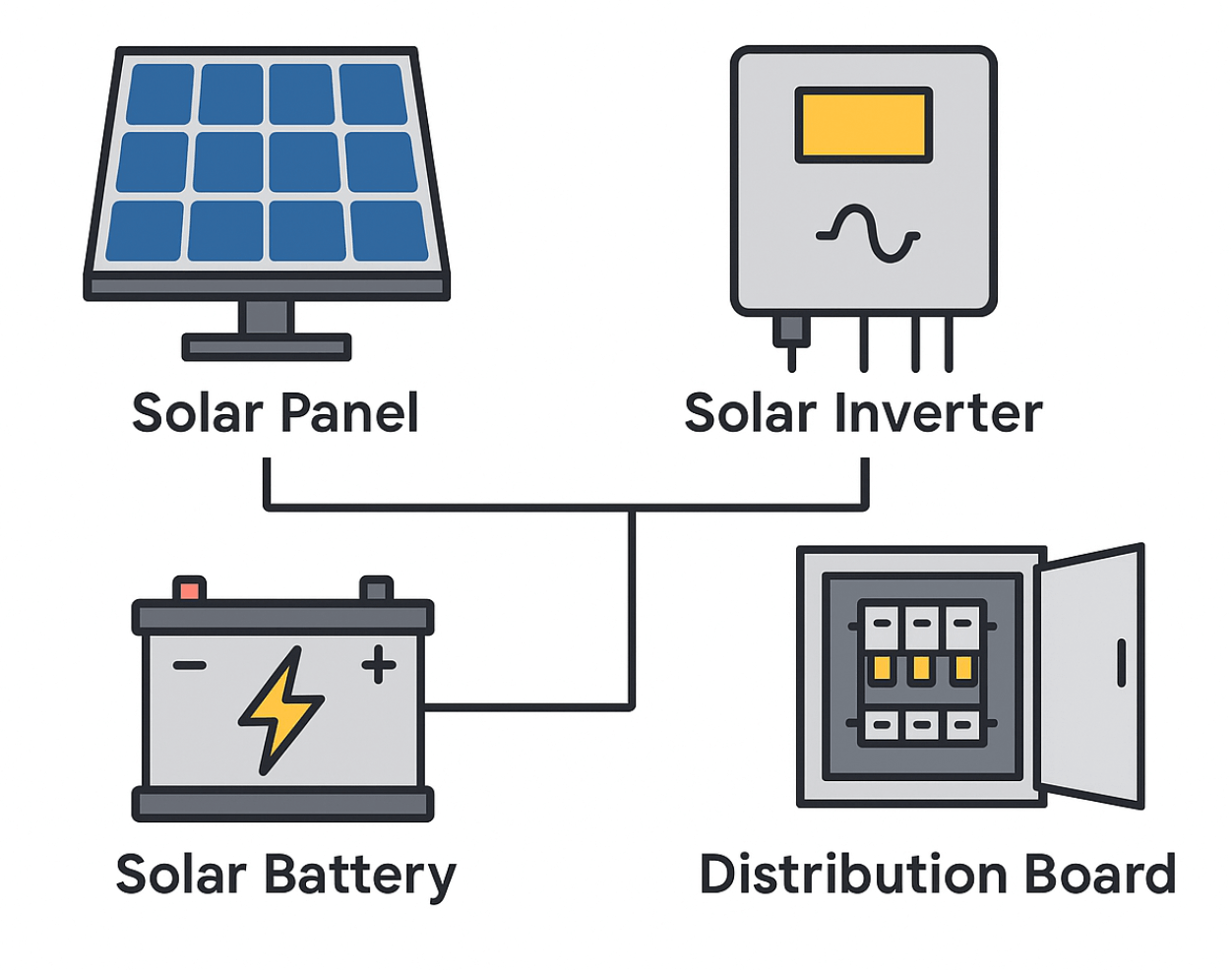 Components of a Solar Power System: My Hands-On Guide