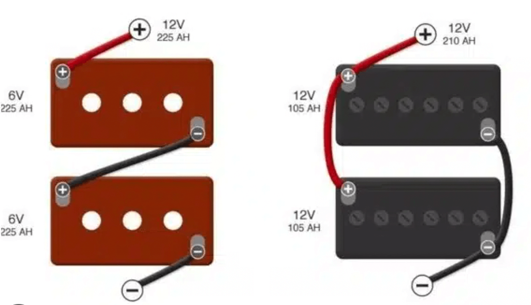 Solar Batteries in Series vs. Parallel