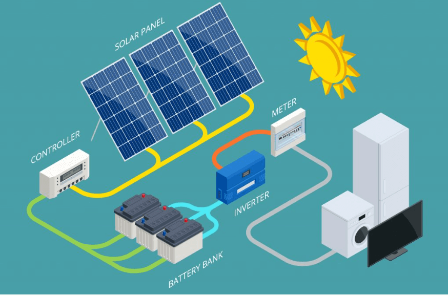 What Is Solar Energy, and How Does It Work?
